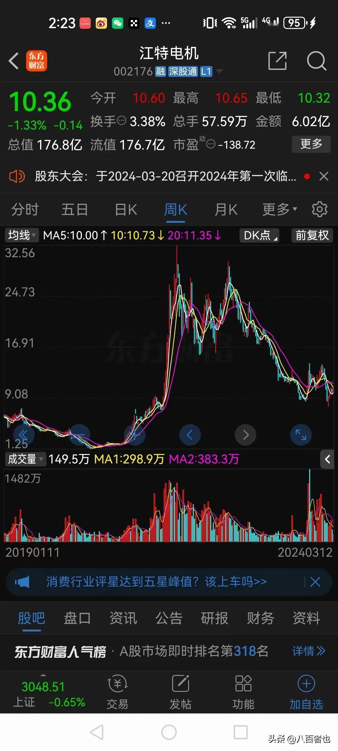 炒股有时候真的靠运气！

只要不退市，就有希望！2015年的时候我曾经在20元买