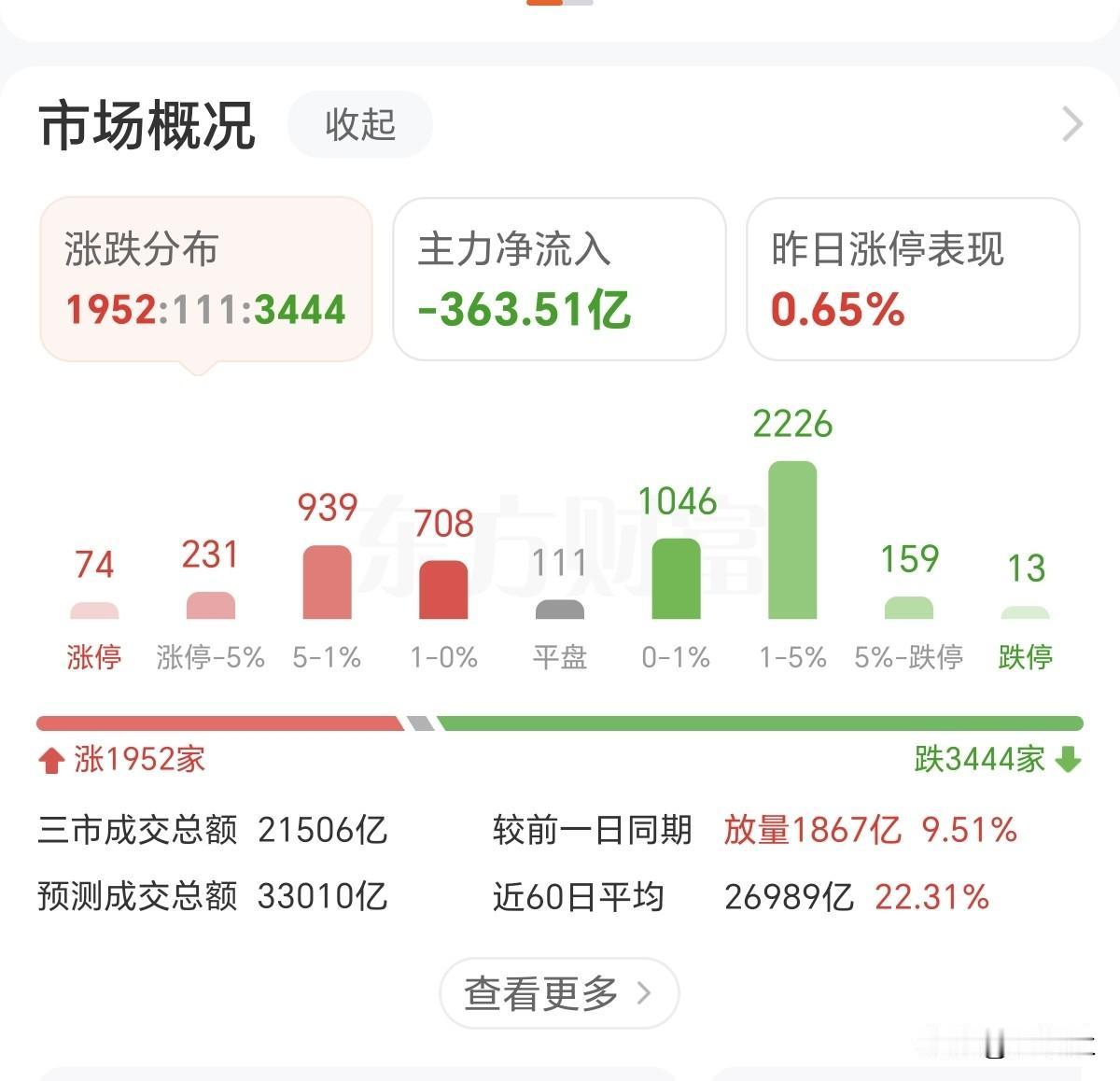 下周初应该会有一波上攻趋势了！
但仅限下周初，6月下旬风险会直线上升，爆炒的热门