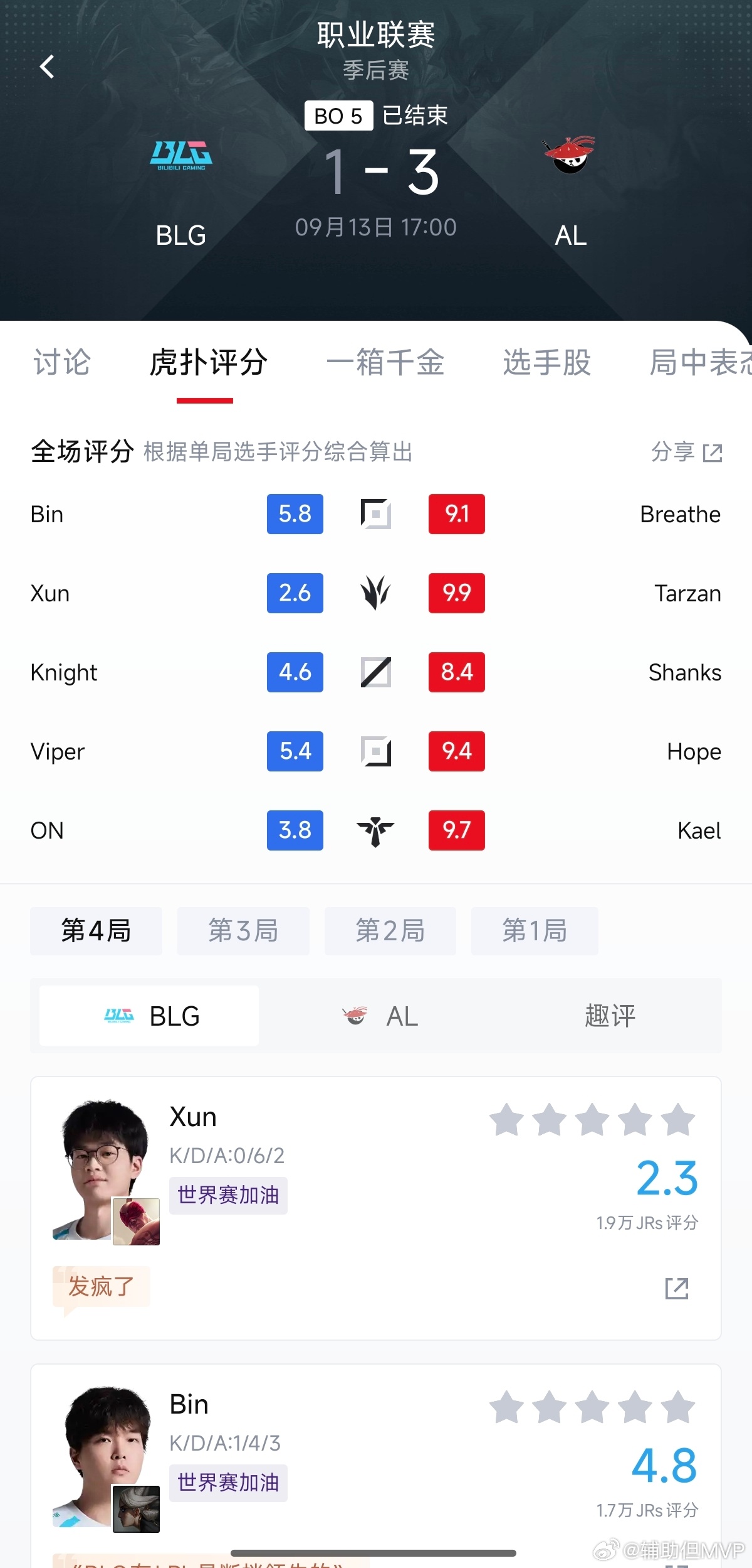 BLG无缘世界赛Knight揽责 神了[泪奔]，什么叫无缘世界赛，昨天才看了BL