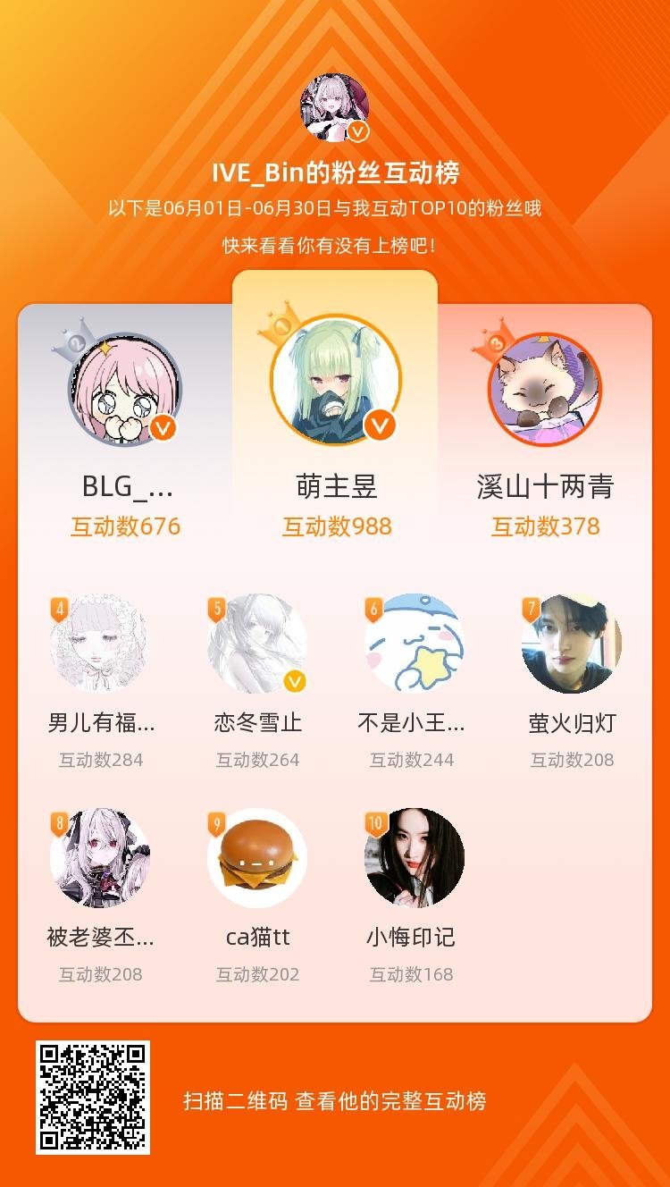 等，你们是我本月排名TOP10的粉丝，感谢你们的陪伴与支持，期望一直都有你们的相