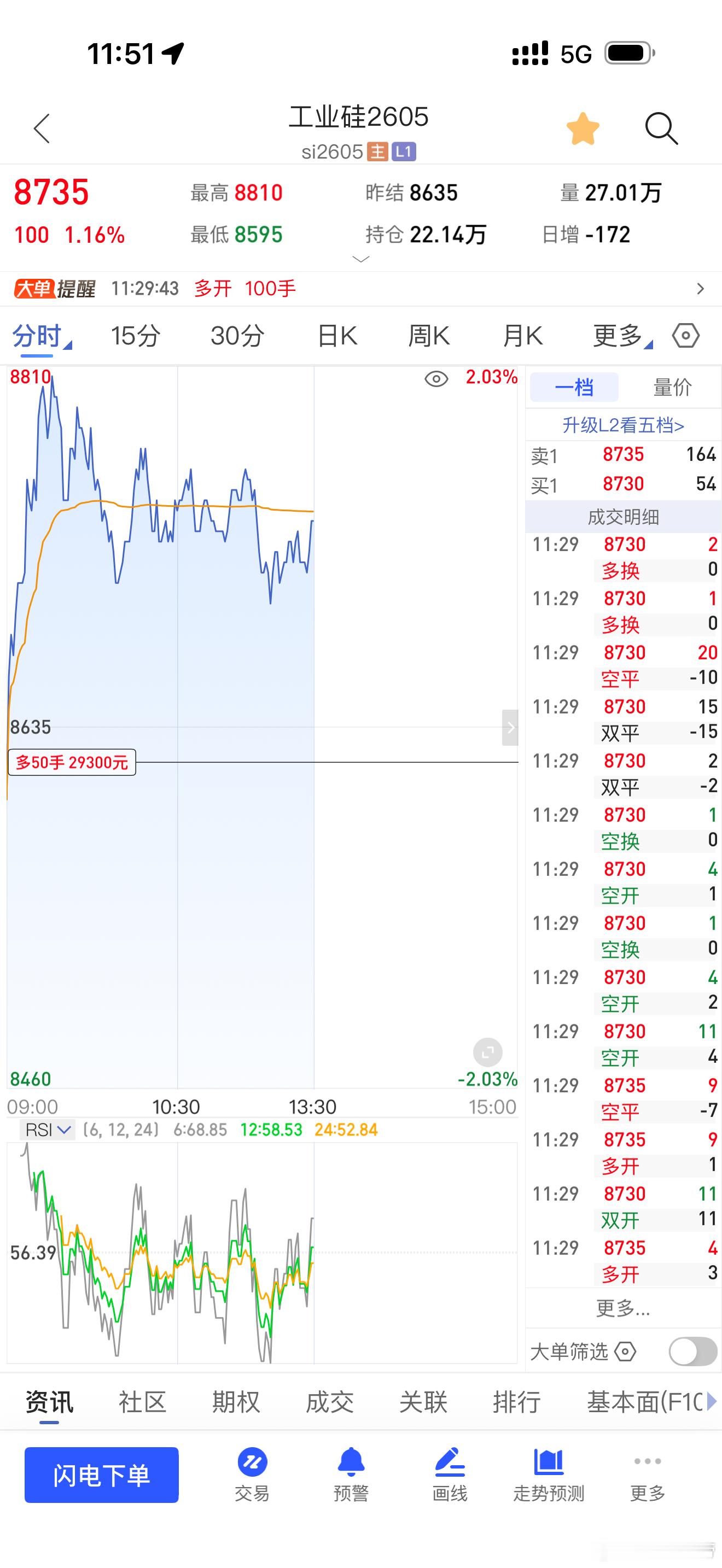 工业硅继续格局吧期货财经﻿