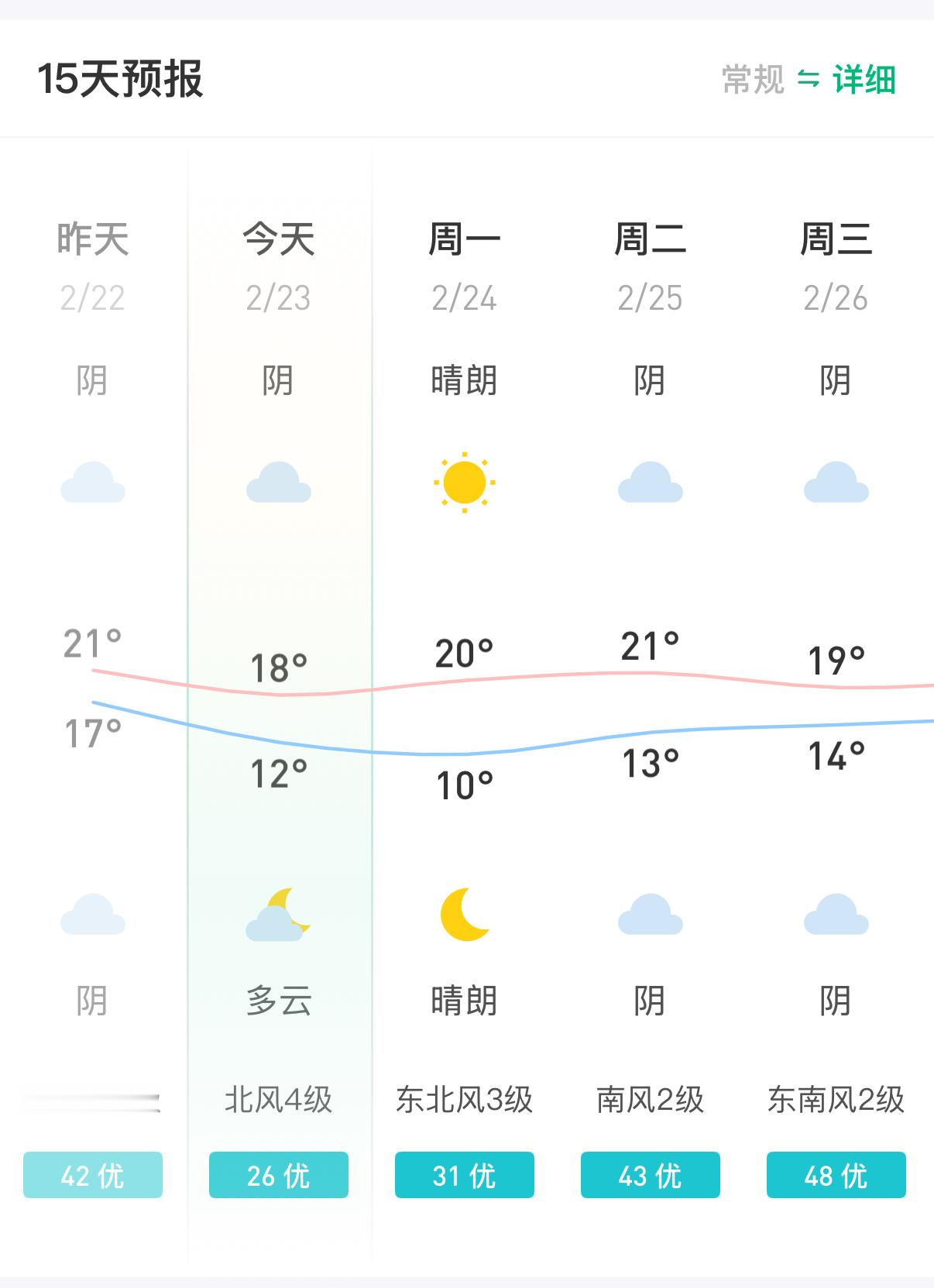 为什么天气还这么冷  前几天还挺暖和的，今天起床冷冷的，啥情况🤔各位现在多少度