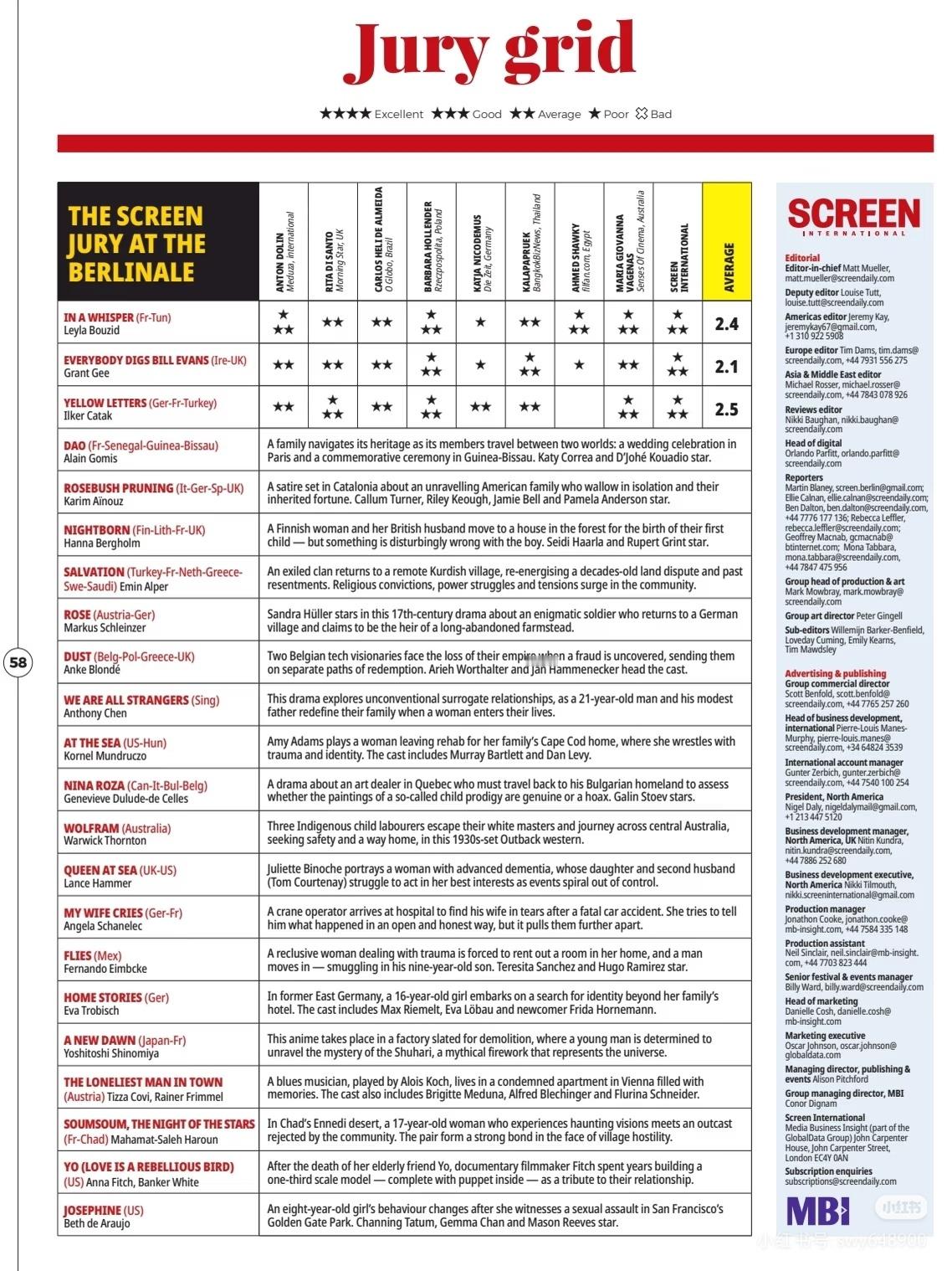 第76届柏林电影节主竞赛单元《银幕》场刊Day1⃣️前三部场刊评分出炉，欧凯·查