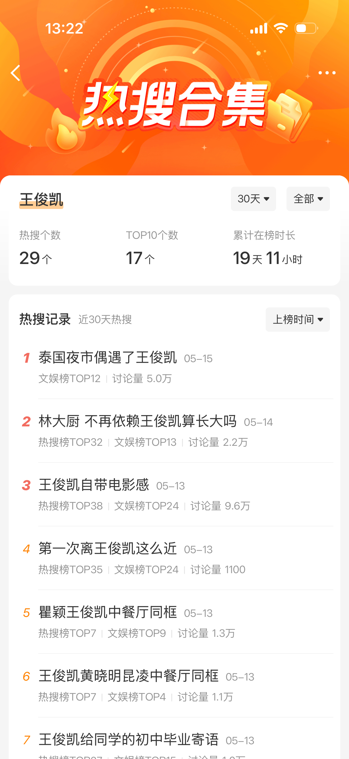之前最长的也就六天就上一次，现在已经半个月了大哥，我不信你们两眼空空，你们是不是