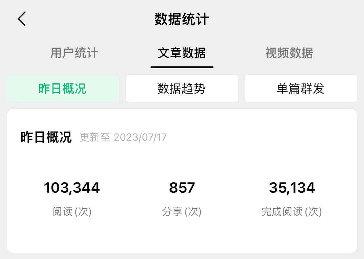 昨天微信公众号阅读量10万+，收益380元+，相对于前天，有30%左右的降幅，但