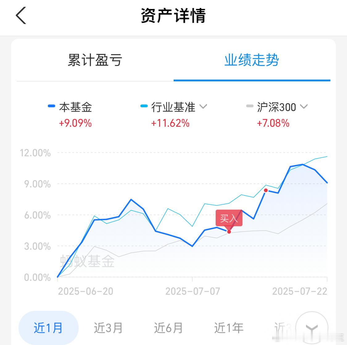 只有2个点收益了，怕不怕[doge] ​​​
