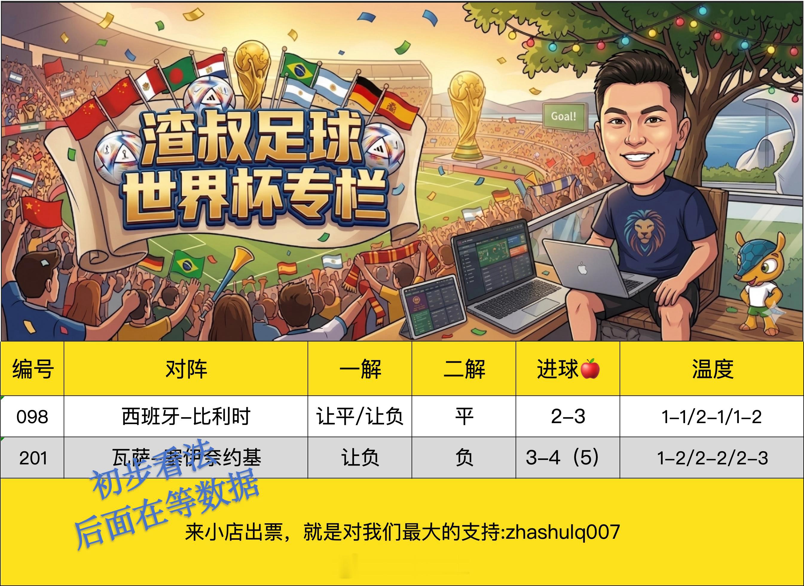 7月10日渣叔足球战术板世界杯（初步看法） （欢迎自由组合）随手点赞，红单不断西