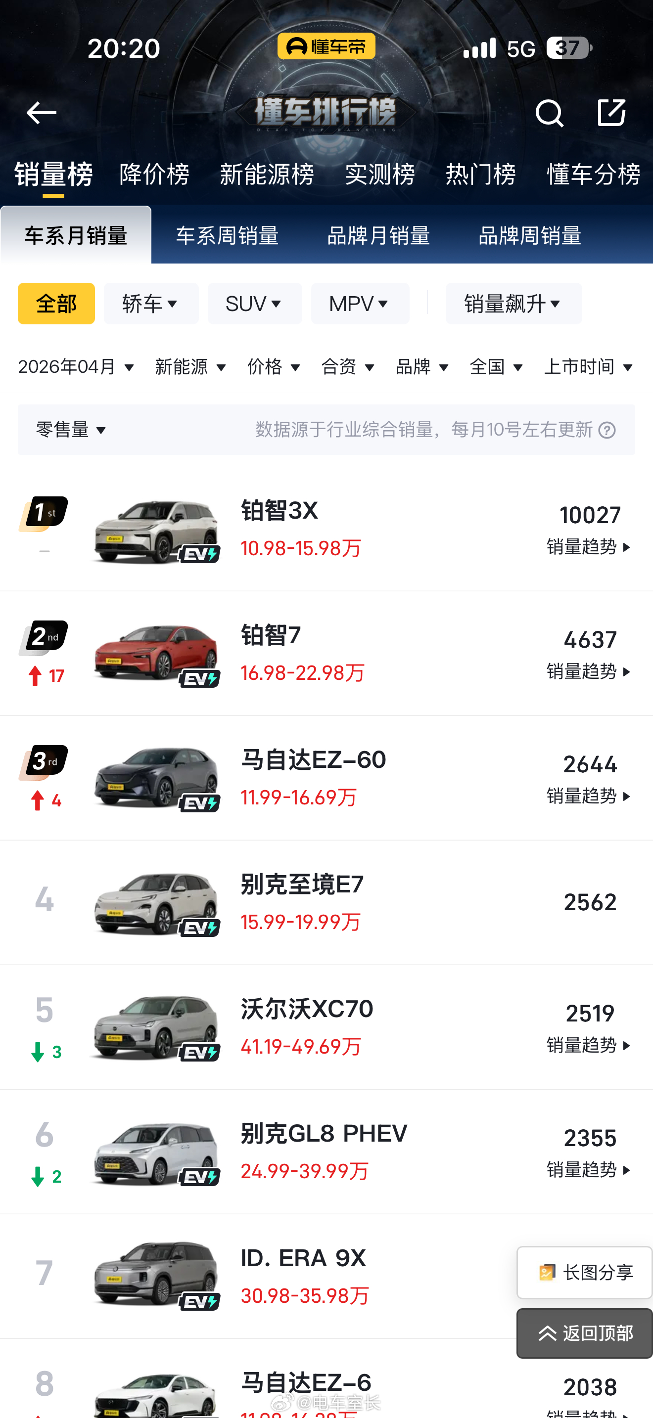 在一众传统合资企业里，广汽丰田的产品、营销、市场沟通转型应该是最落地也是最成功的