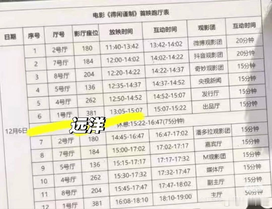 肖战这真的是连轴转一个下午12场得闲谨制