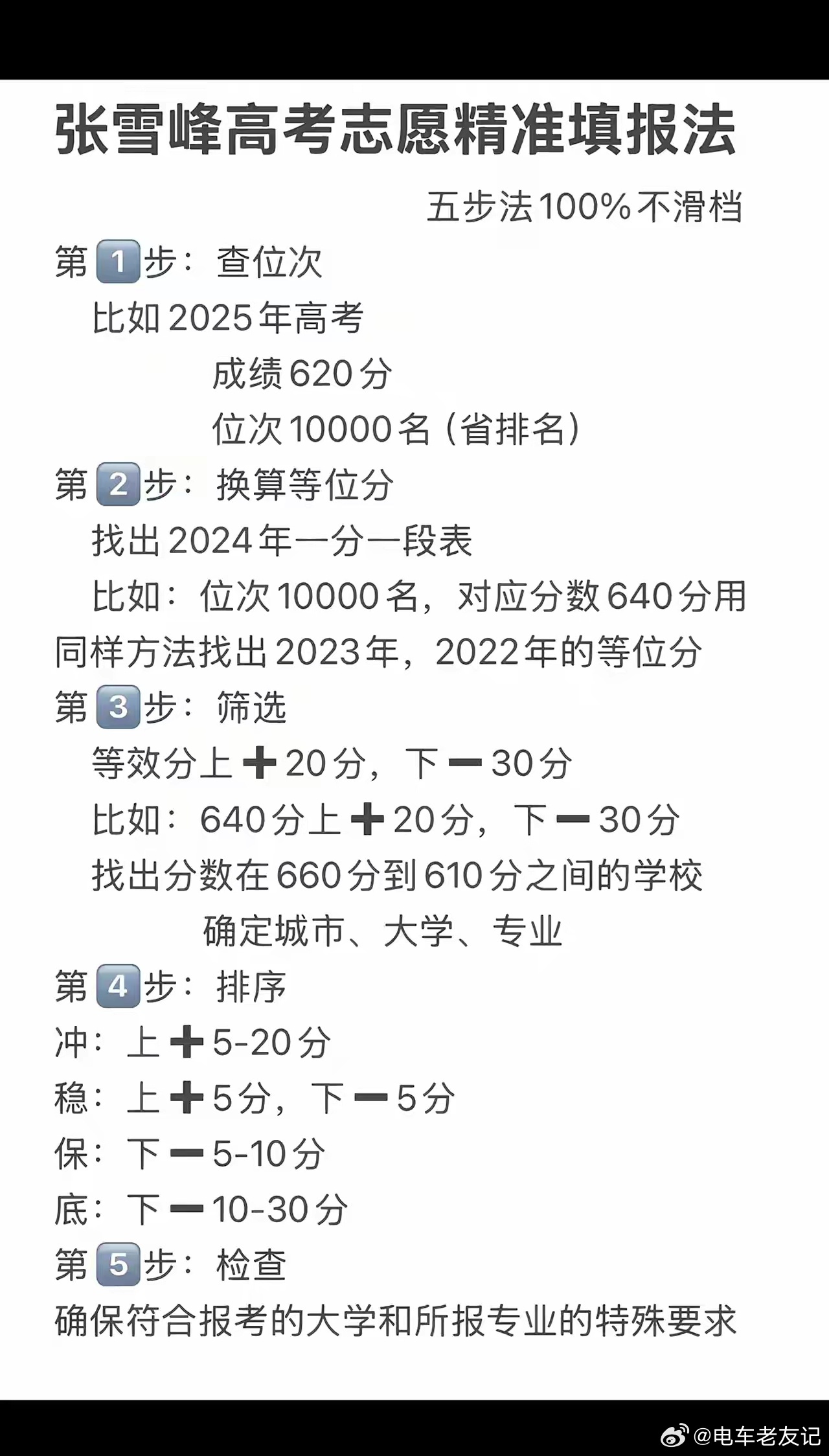 希望需要的朋友下载下来 