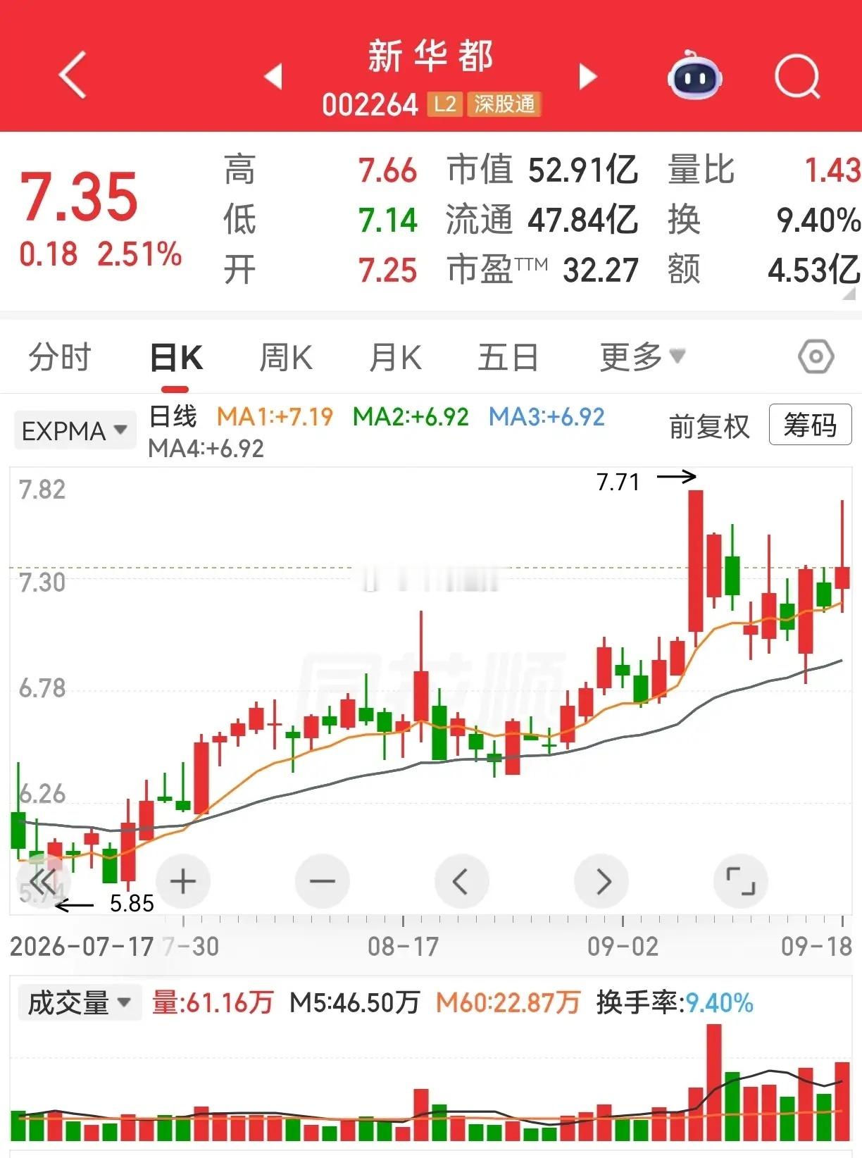 华塑控股，华鑫股份，华金资本，新华文轩，新华都。有人问我，新华都，算不算华字辈，