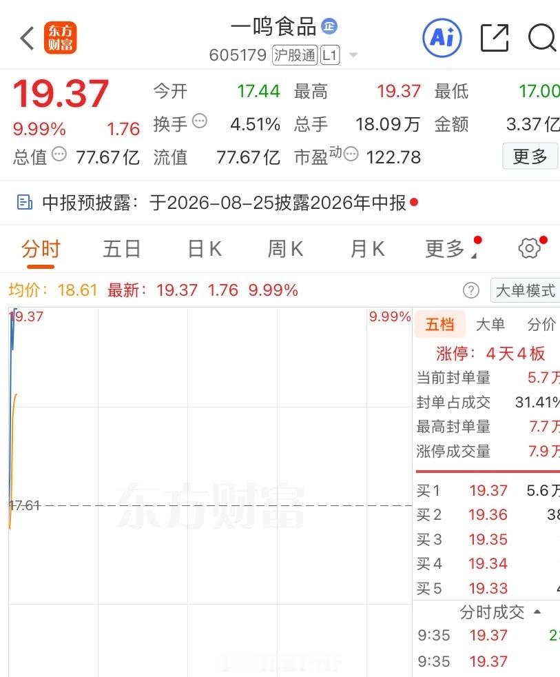 这东西不可能给你太多的时间犹豫！开盘三分钟直接干爆！刚给你们盘前公开的食品家人们