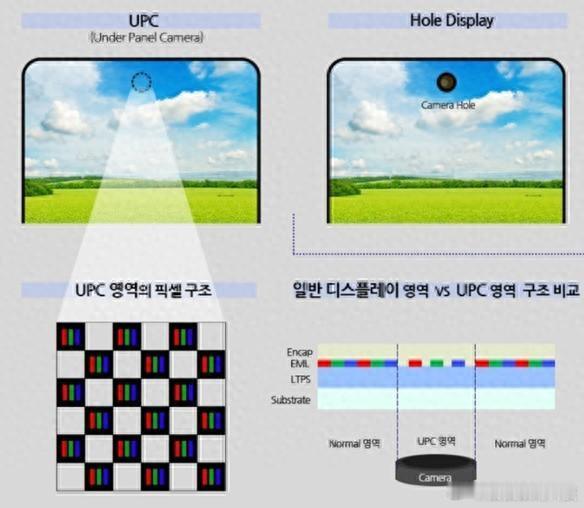 有消息称iPhone 17 Pro Max会落地金属超构透镜，主要是为了将灵动岛