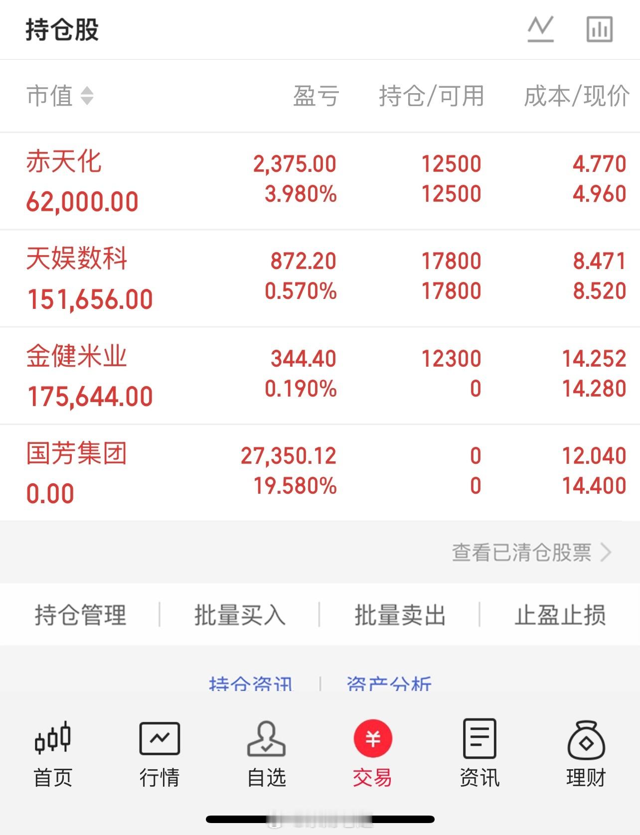 持仓更新赤天化：拿了这么久一直被套，今天已经开始回暖了，先拿着，期待它走出跟好的