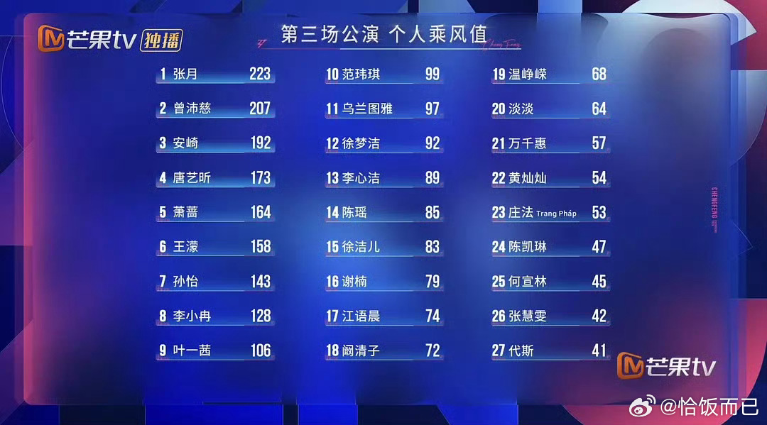 请归还曾沛慈王濛孙怡陈瑶李小冉浪姐三公真实个喜 