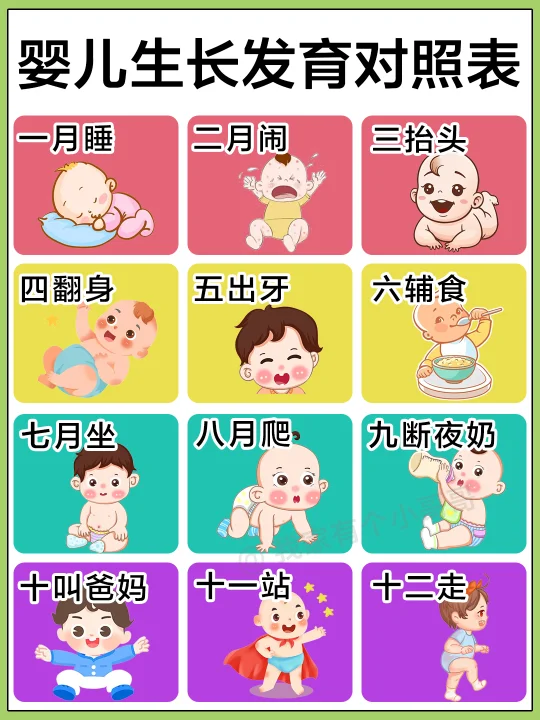 🔥纯干货，0-12个月宝宝生长发育对照表‼️