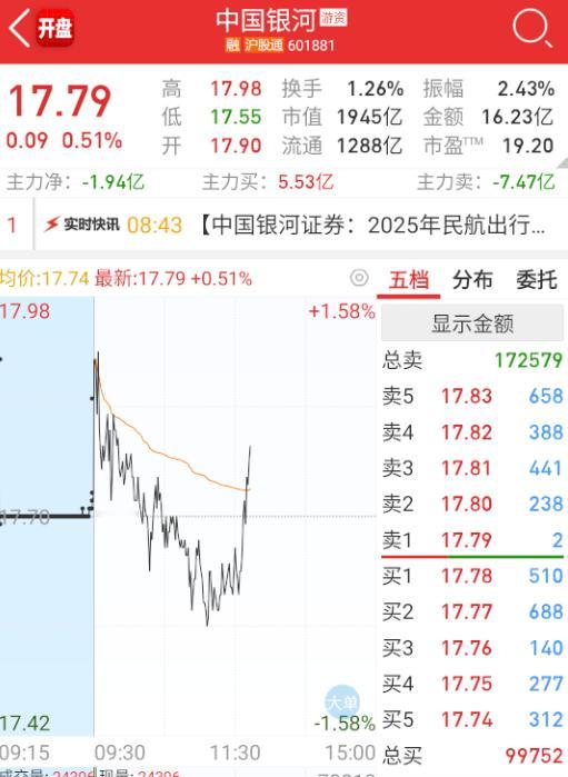 还嫌盘面电风扇不够快，搅屎棍再来搞一把。 ​​​