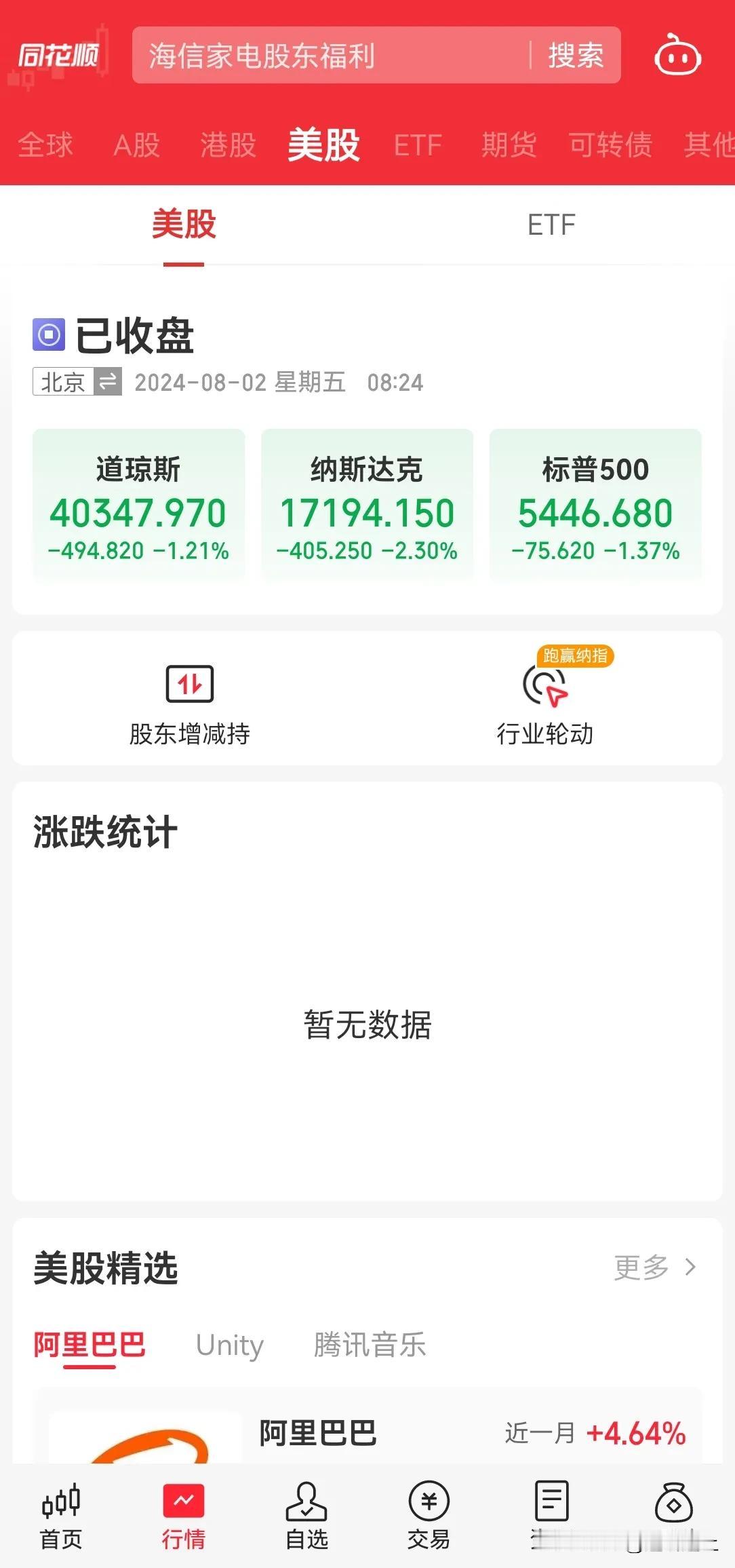 美股昨日又大跌了，富时 A50 三倍做空大涨 4%，日经指数大跌 4%，富时 A