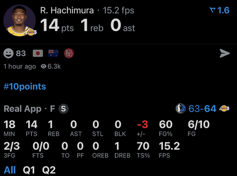 上半场的八村：10投6中 三分球3中2 14分1篮板独行侠vs湖人