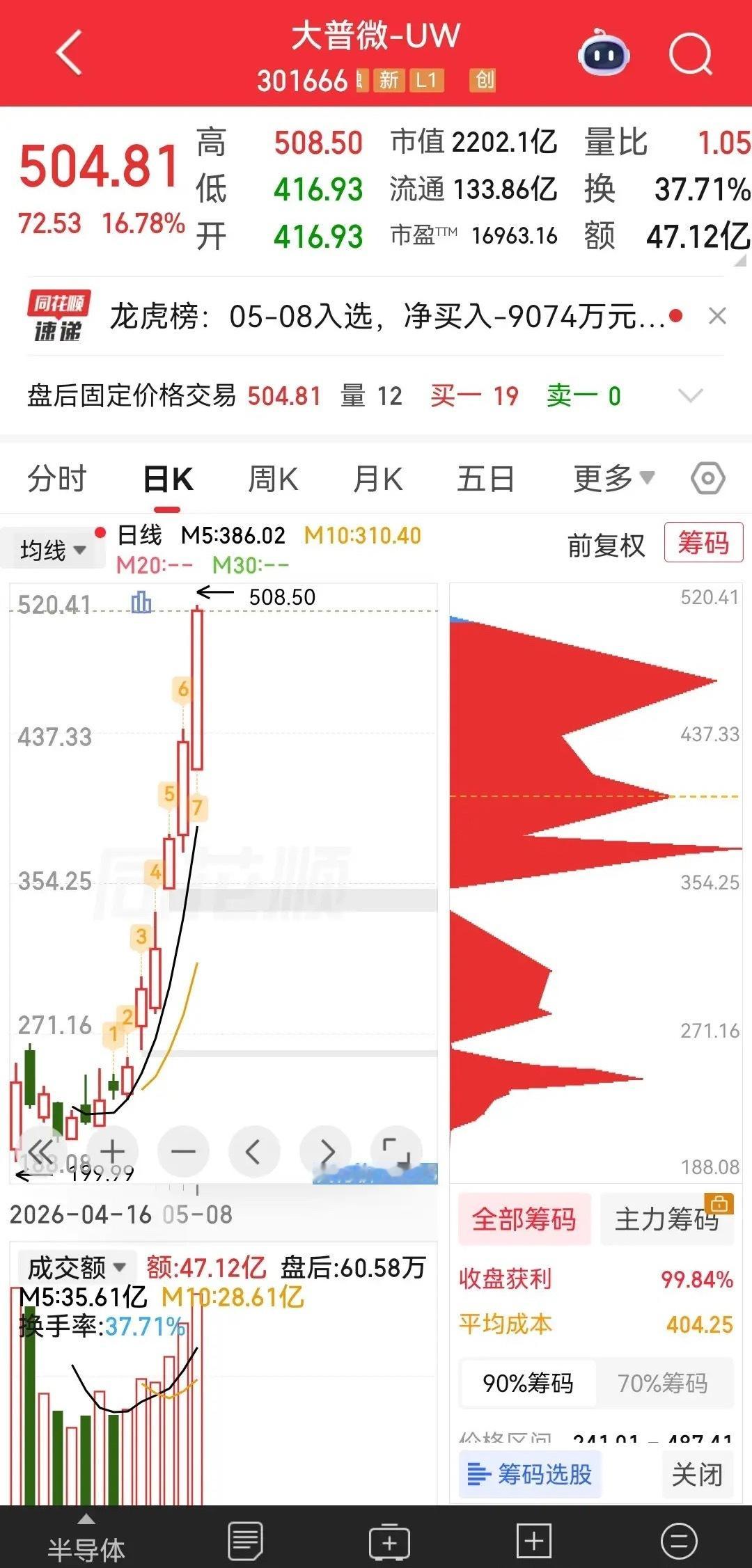 A股总有新奇迹，谁能想到2026年的十倍大妖股，居然是来自上市仅14个交易日的新