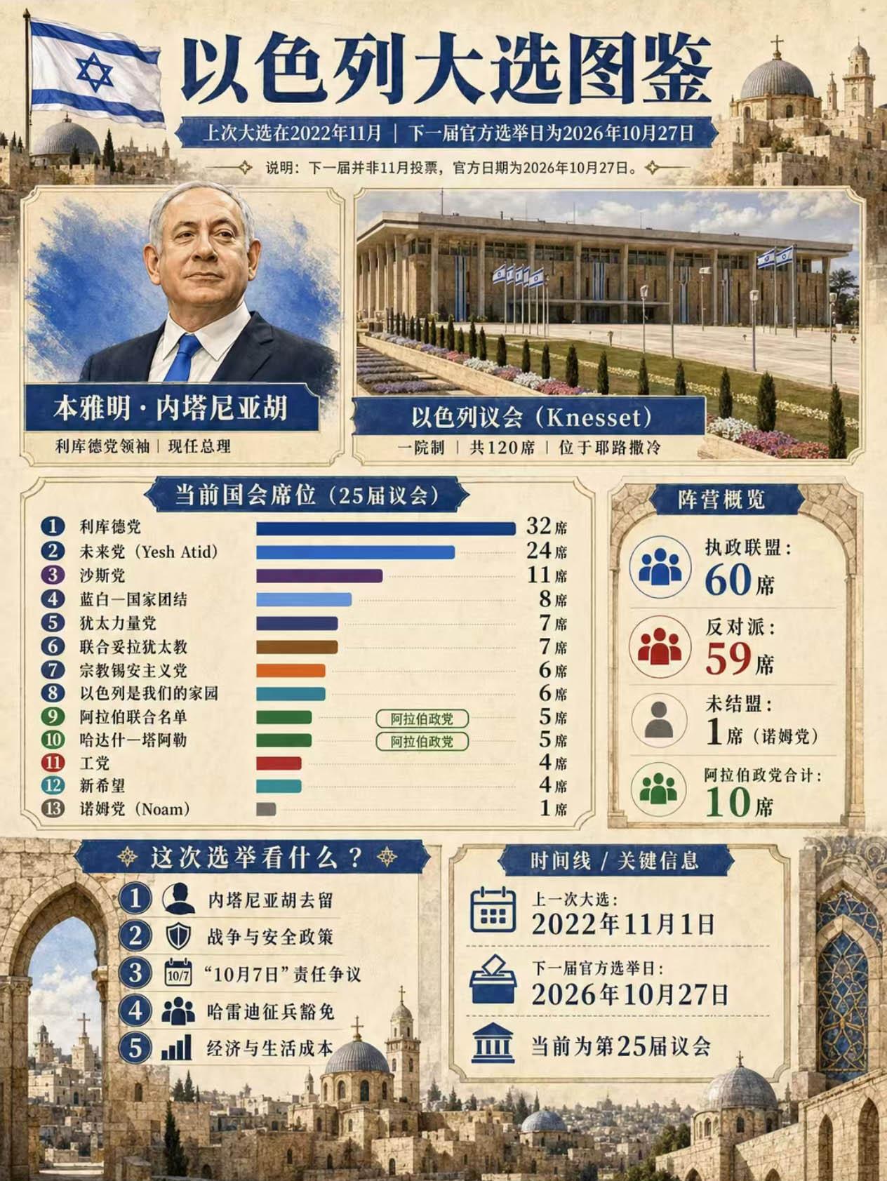 【阿拉伯政党将在大选中成为“造王者”，彻底打破了犹太政党垄断政坛的传统！】
　　