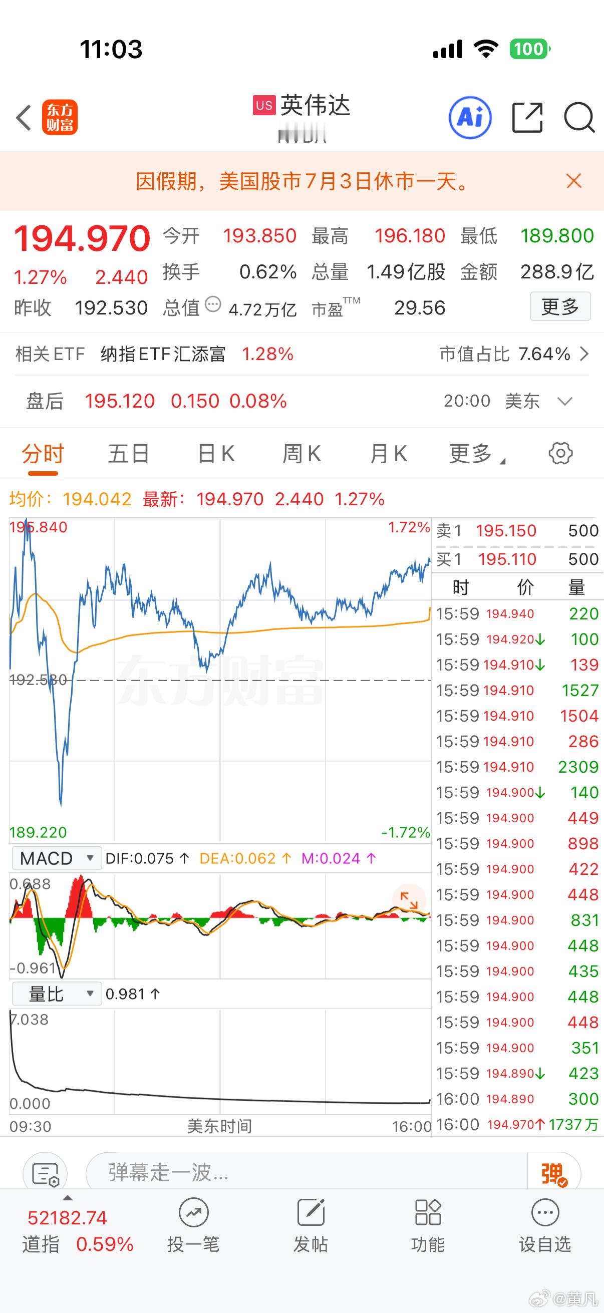 【一起算算账】美股英伟达目前市值4.7万亿美元，2025年净利润1.6千亿美元，