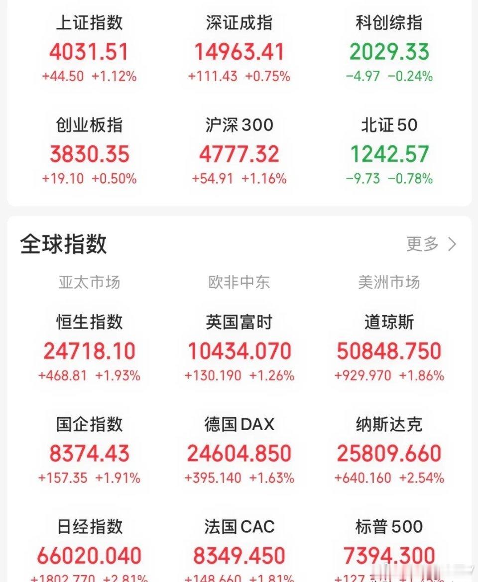 盘面：高开冲高回落分化明显，赛道资金现切换，社融数据托底市场预期今日A股早盘高开