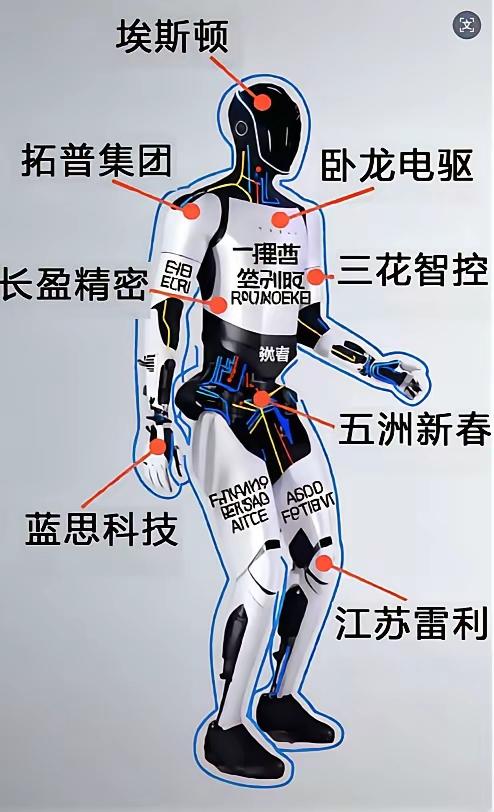 买机器人，只要按这图就可以了……家用机器人 机器人上市了吗 消费机器人