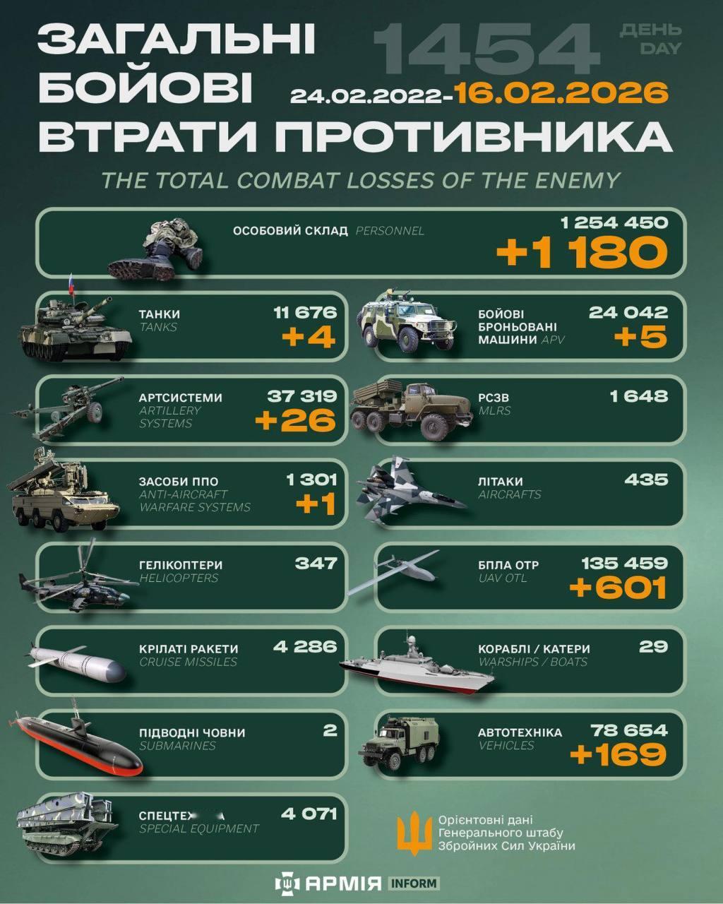 今日乌方战报（战争第1454天）--来源：今日乌克兰关注俄乌局势最新展俄乌局势俄