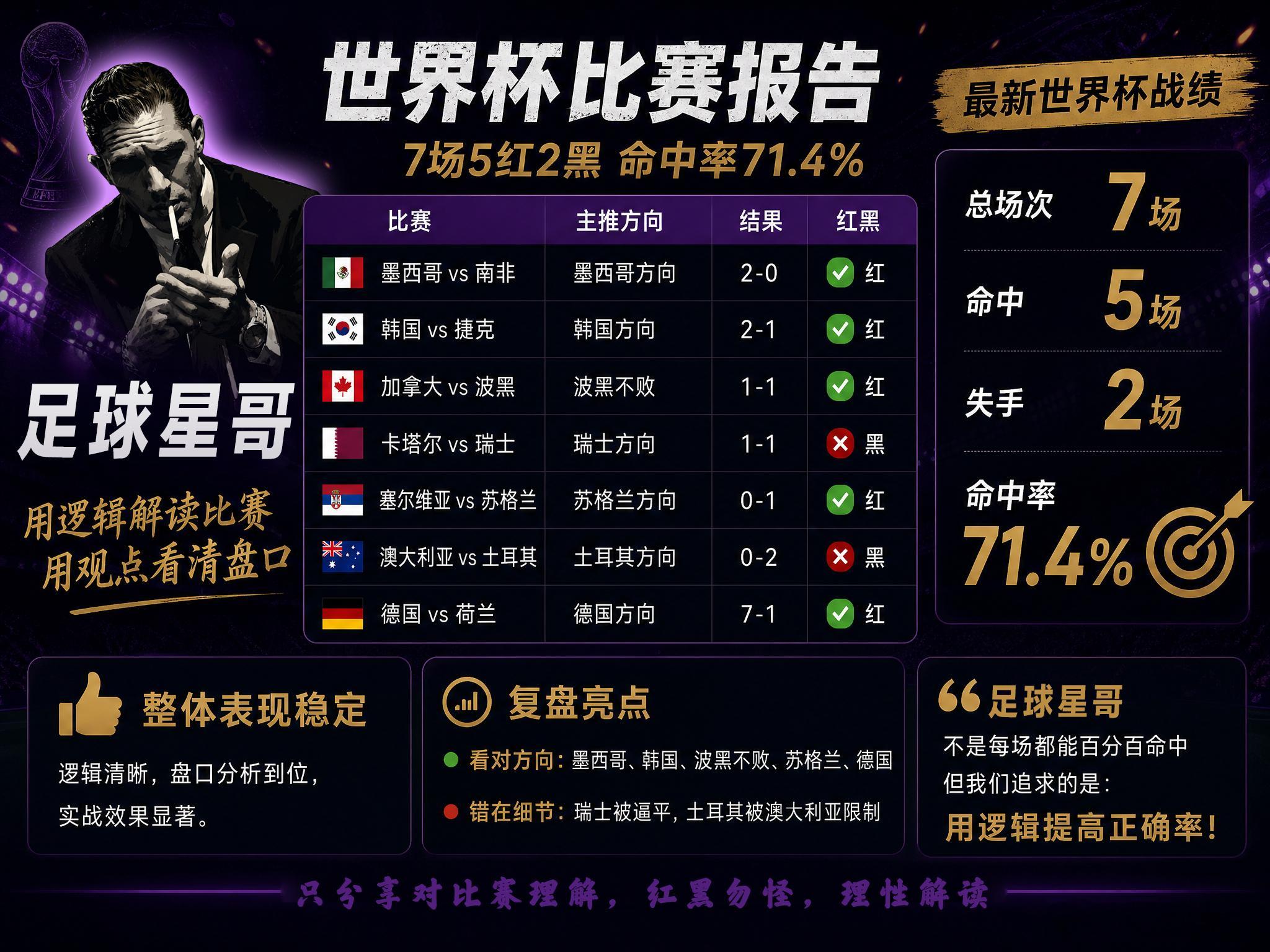 为什么每届世界杯，80%的人总是看错局势？因为大多数人潜意识里，还在把足球当成“