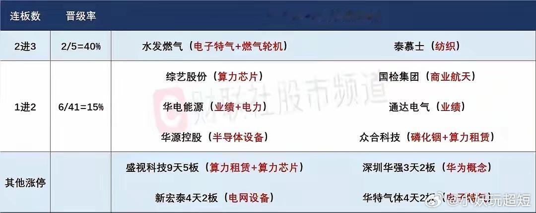4月27日盘前预案：指数修复预期，锂电能否共振走出持续性值得关注！1、市场连续两