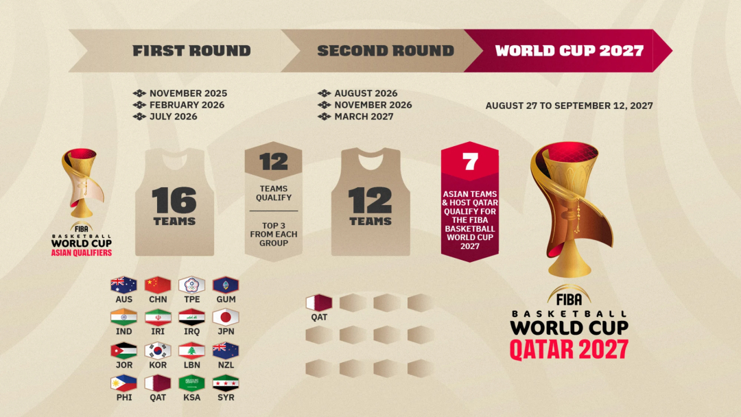 中国男篮险胜中国台北男篮中国男篮小组积分形势中国男篮vs中国台北男篮 中国男篮在