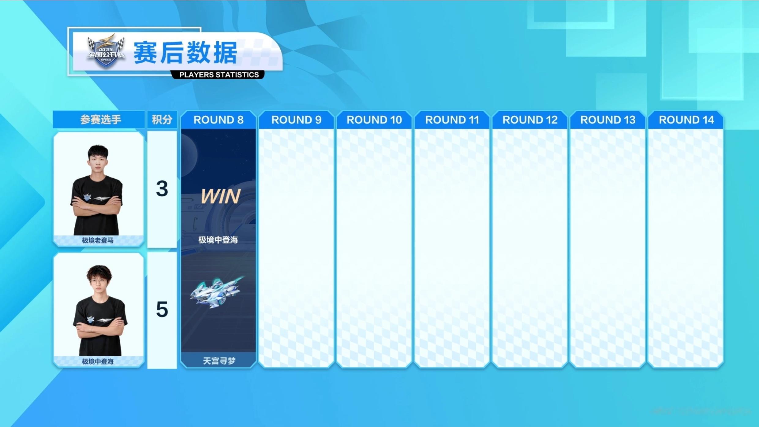 s联赛QQ飞车全国公开赛S8【个人竞速总决赛】第一轮极境.老登马 vs 极境.中