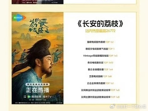 《长安的荔枝》成了腾讯视频爆款剧集[允悲]这真是把自己作“死” ​​​