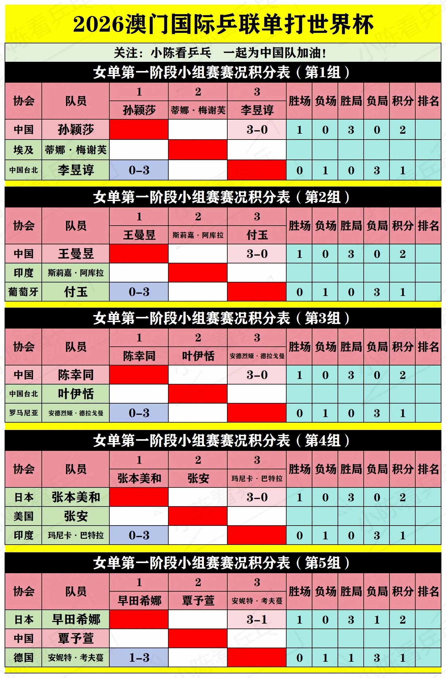2026澳门单打世界杯小组赛积分表。2026澳门单打世界杯小组赛积分表...