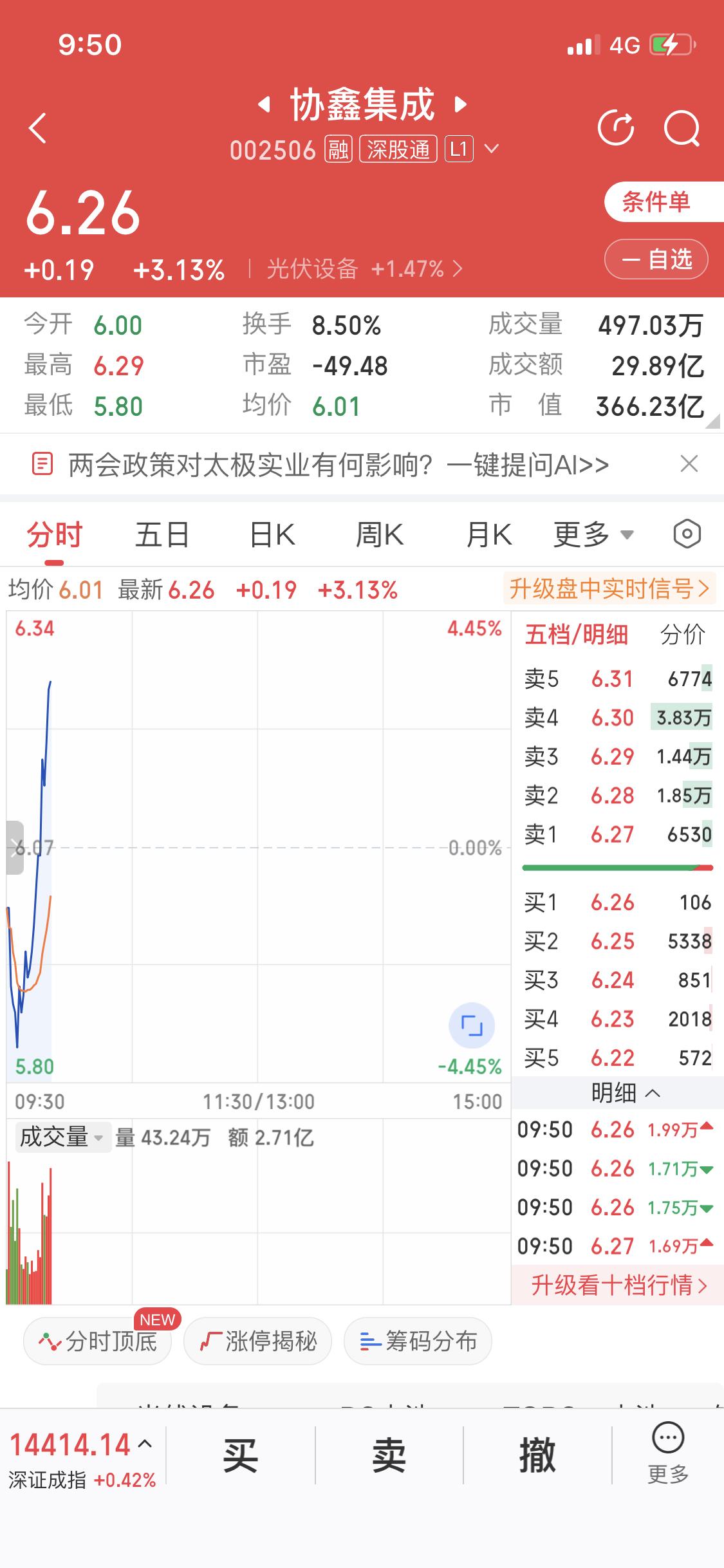 3月11日协鑫集成这主力真的太坏了！早盘直接低开跌4个多点，我当时还以为它要回调