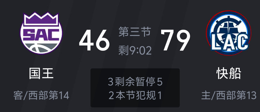 快船 扬帆起航🛶🛶🛶🛶NBA