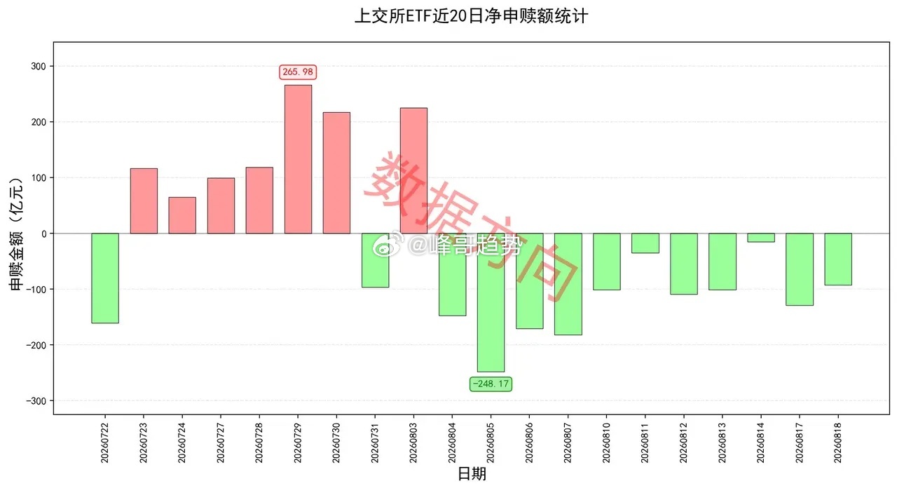 美股全线收跌，科技股集体调整，大A迎来10万亿重磅利好 隔夜美股三大指数全线收跌