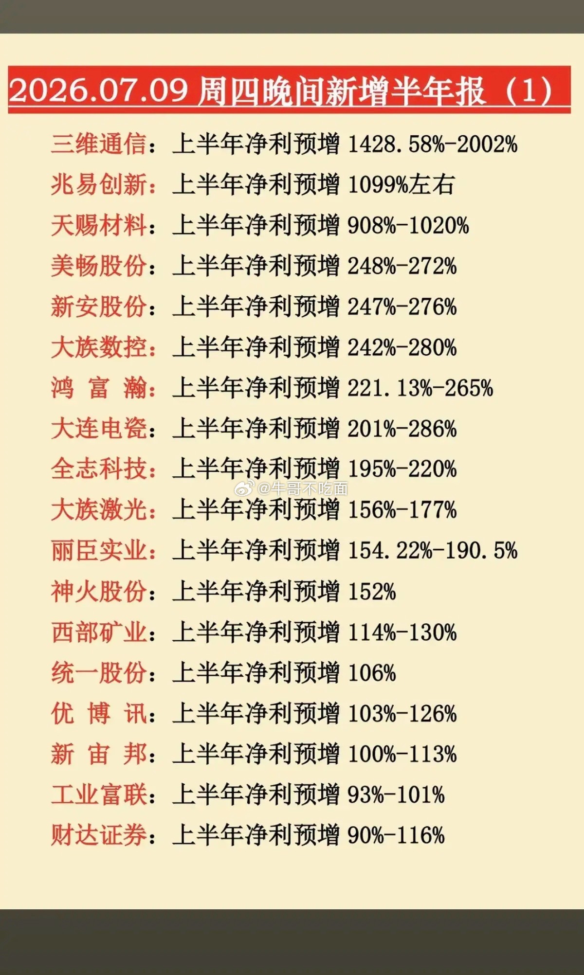 7.09周四  晚间：新增半年报业绩预告！31家公司披露半年报业绩预告，预盈预增