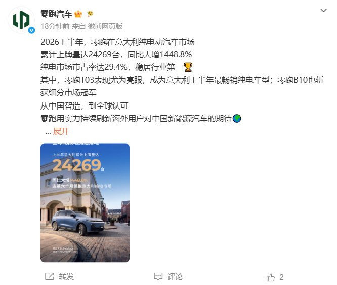 零跑在意纯电市场市占率近三成零跑在意上牌量同比大增1448.8% 7月10日消息