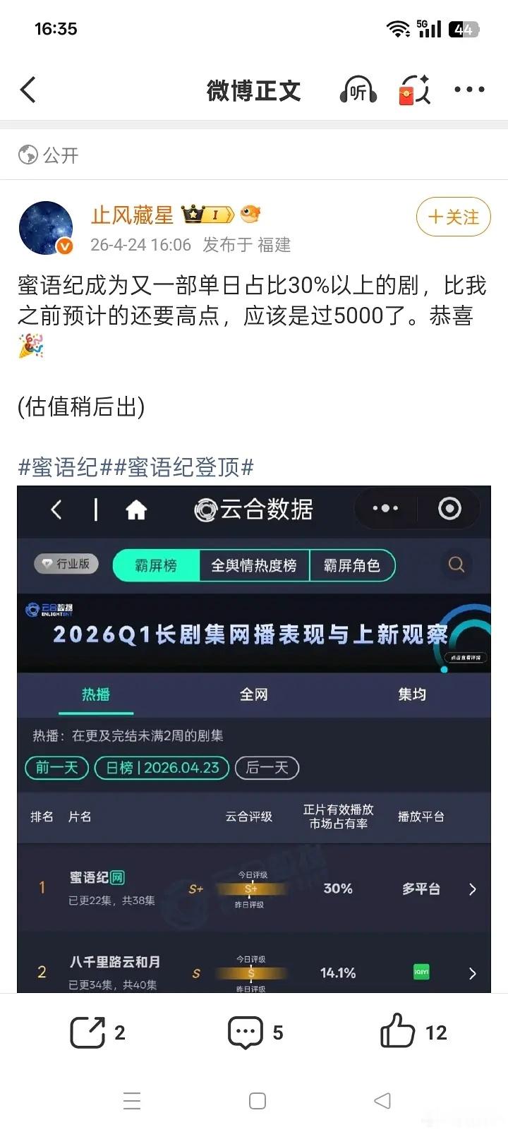 我咧个豆啊蜜语纪云合占比30%了 