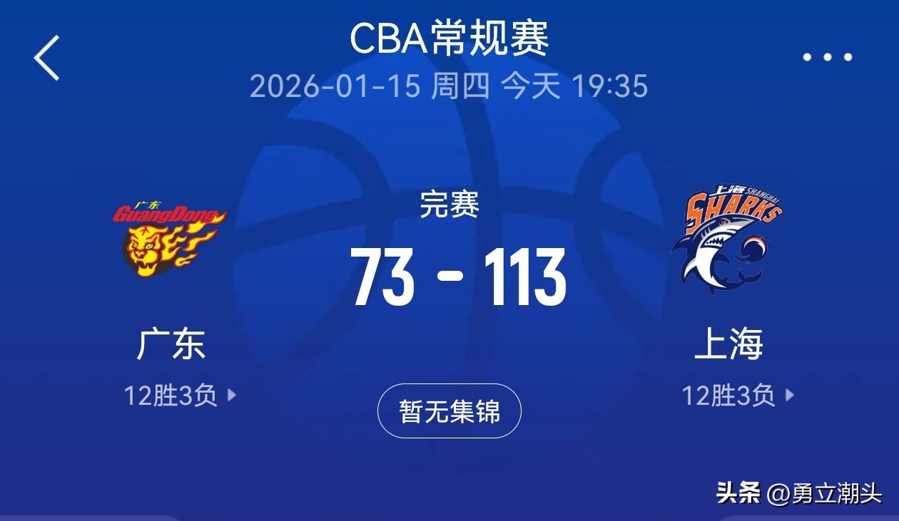 在刚刚结束的CBA本轮焦点战中，客场作战的上海男篮以113-73大胜广东男篮，本