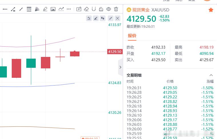 有点忙，迟来的喜讯！！给力！咱们4093多单就是争气，完美抵达4130附近，直接