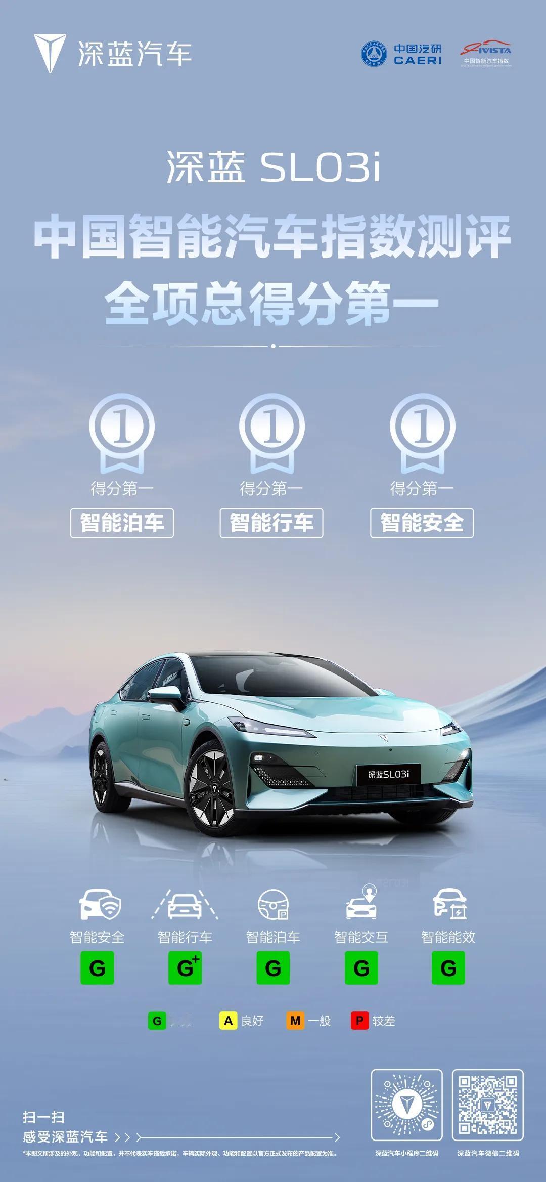 深蓝SL03i在中国智能汽车指数测评中，全项总得分第一，其中智能泊车、智能行车、