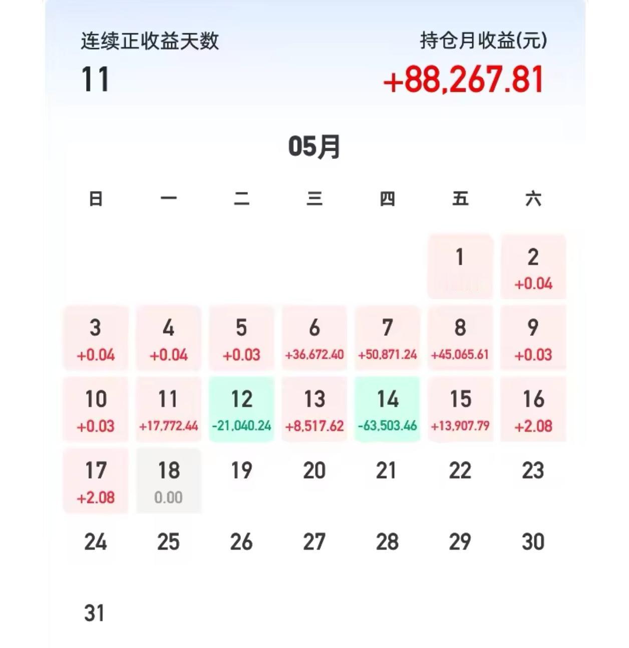 午盘盘面整体走势偏杂乱，重点聊聊人形机器人方向。
 
该板块本就是上周五强势主线