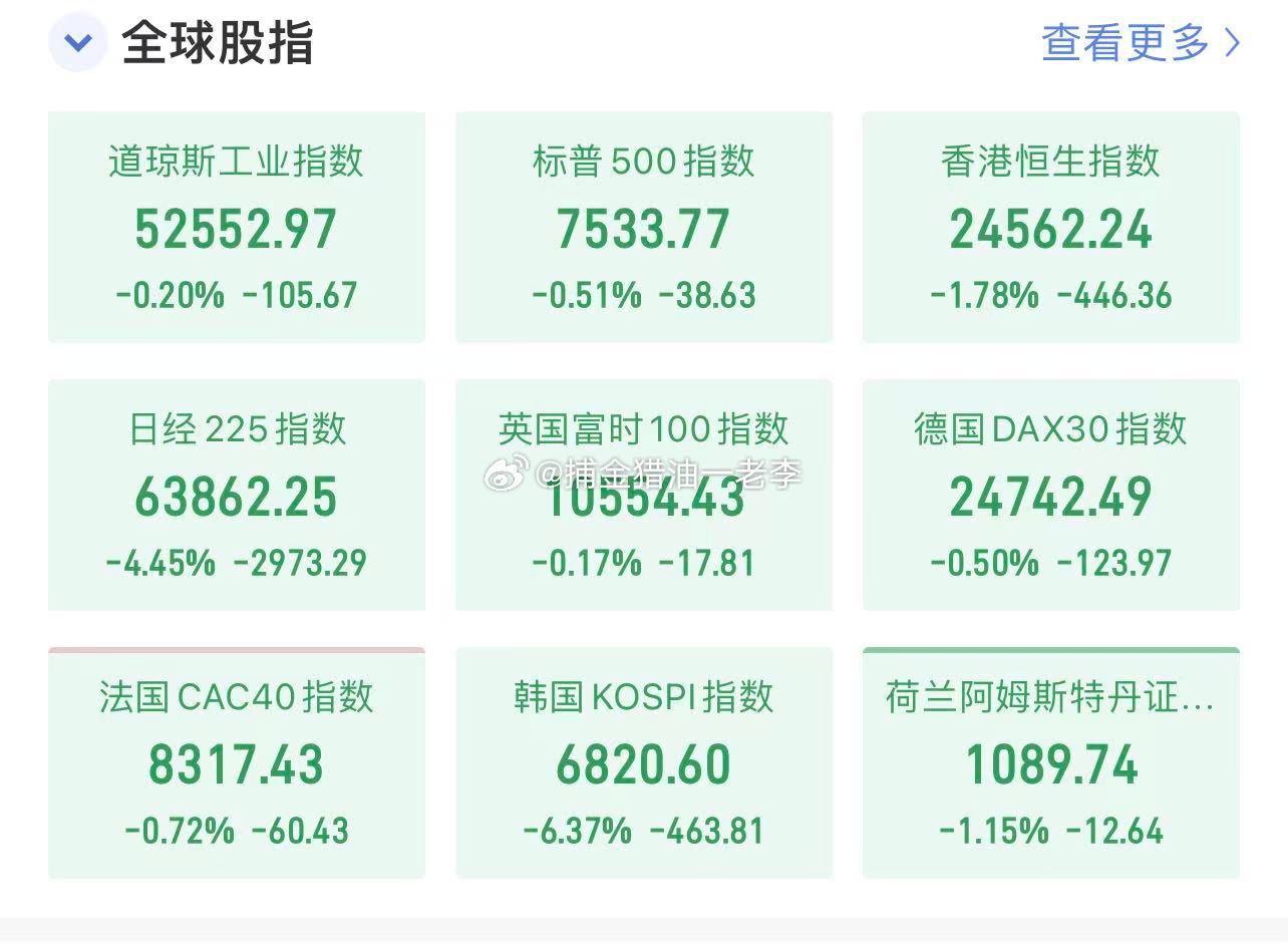 现货黄金外汇黄金原油黄金 今日典型黑色星期五，恐慌性抛售席卷了亚洲和欧洲金融市场