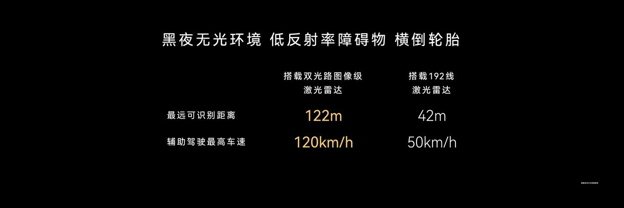 3月4日的鸿蒙智行技术焕新发布会，尊界S800再次用数据硬控全场。
鸿蒙智行创下