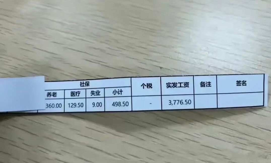 这个工资在你们那边能养活自己吗？ 