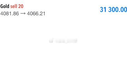 黄金4081空单，跌回4066位置，150点利润到位，注意稳健护利或减持调整。汇
