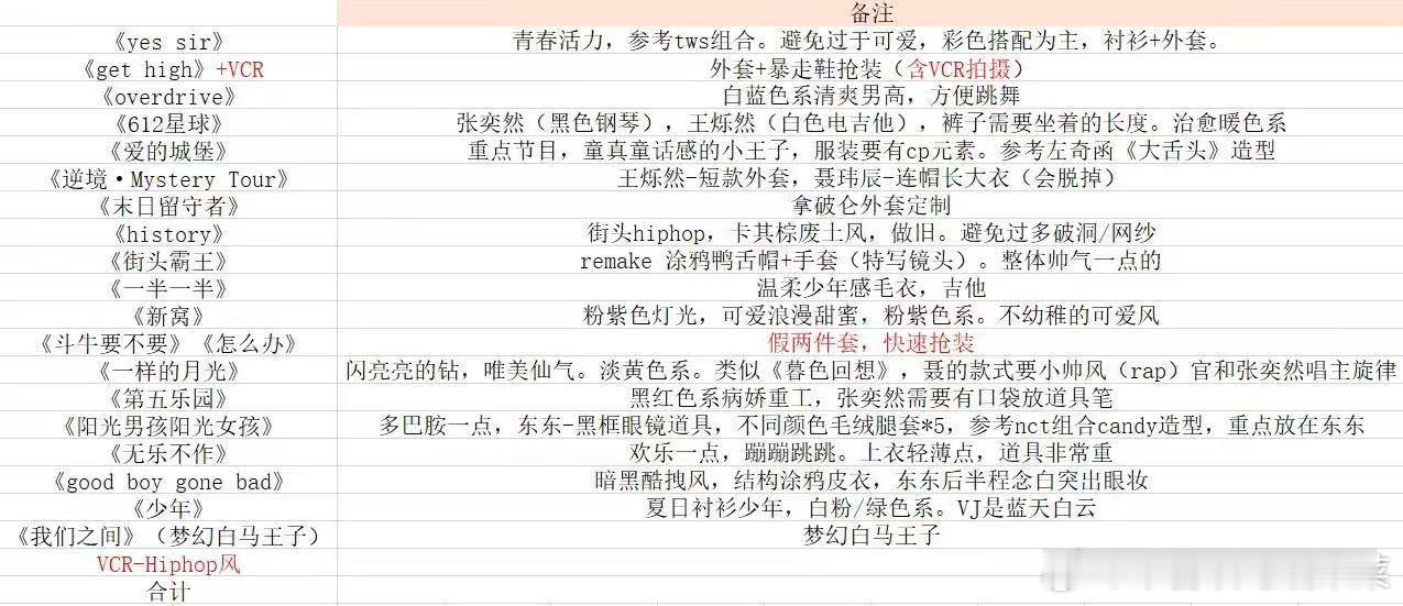 tg二班见面会节目道具单 